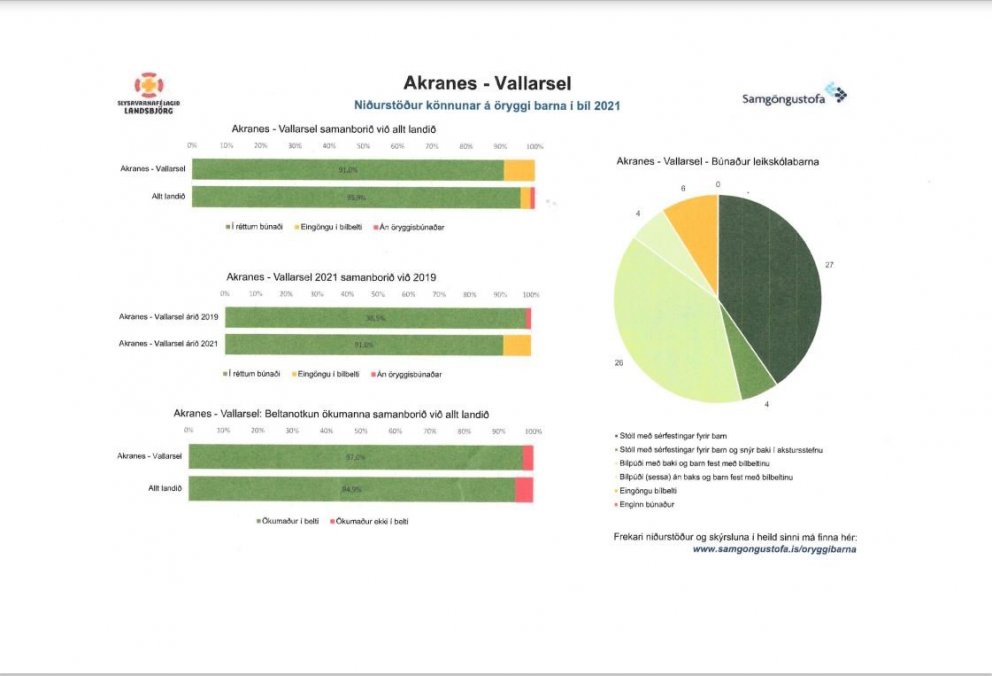 Niðurstöður könnunar